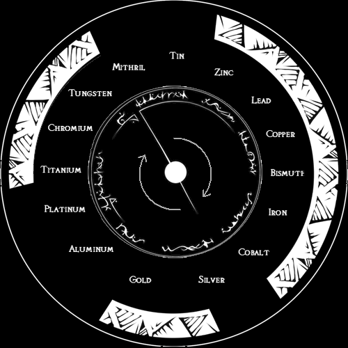 Transmutation cycle.png