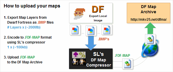 How to upload maps to the DF Map Archive