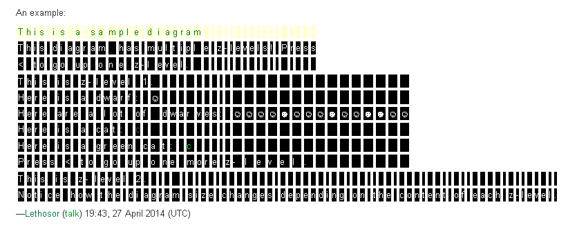 DFW-Diagram.png