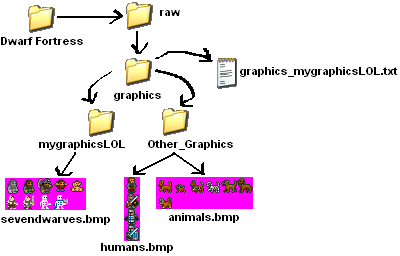 Plac1d graphics-set helper.png