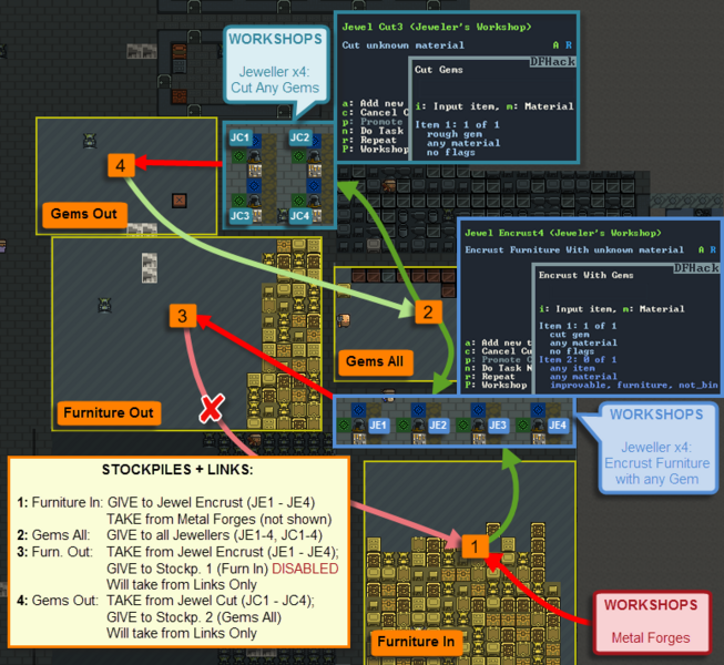 File:DFHack-GemCutandEncrustProductionLine.png