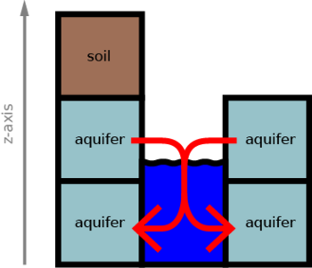 Aquifer draining.png