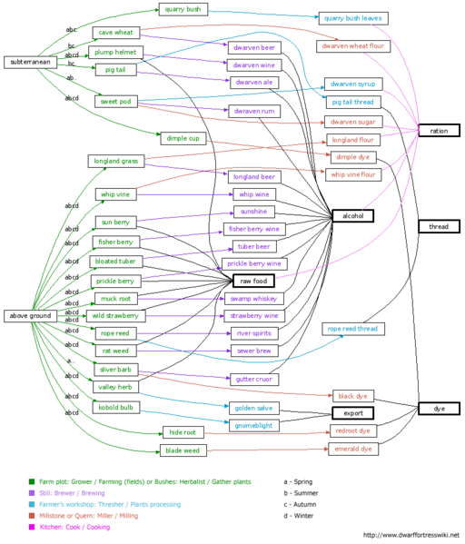 File:Df-crops-diagram.png