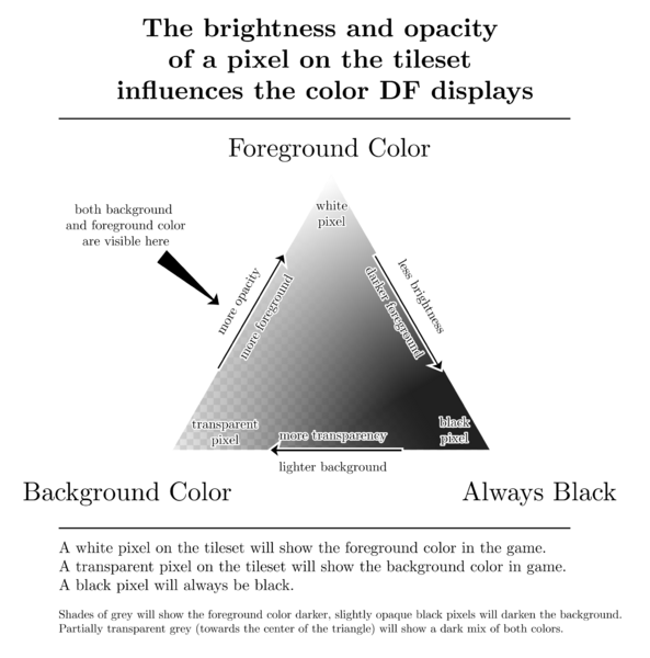 File:Tileset-color-processing.png