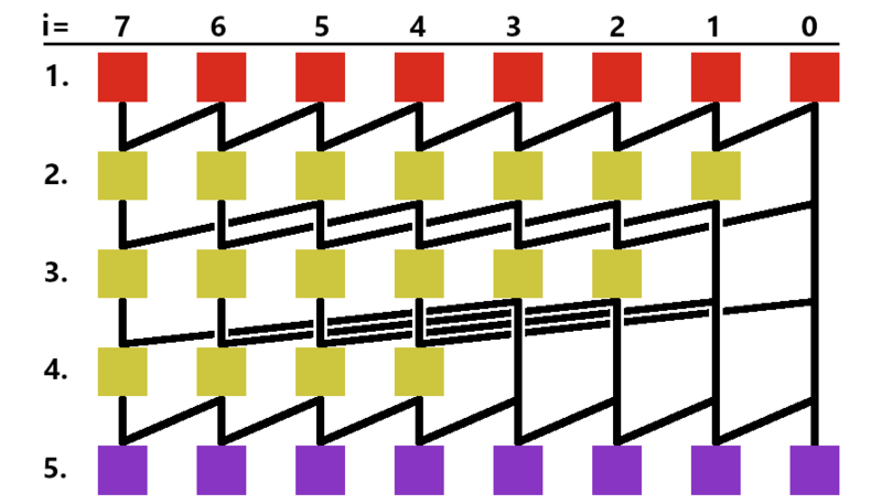 File:Kogge stone adder diagram.png