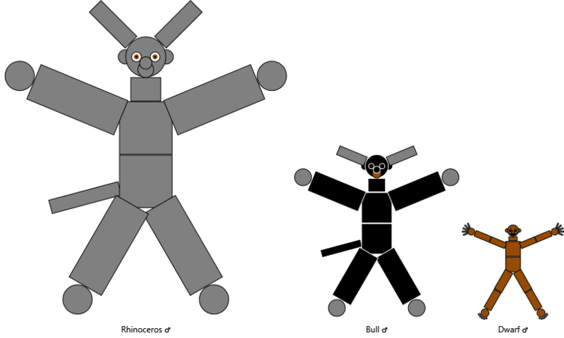 File:Rhinoceros Size Comparison.png