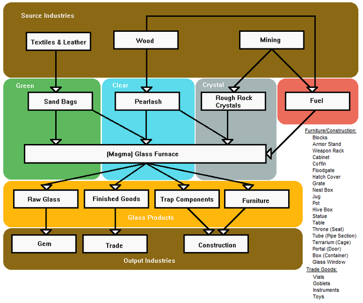 File:Glass Industry 2012 Update.png