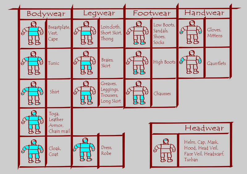 File:Armor Coverage Chart.png