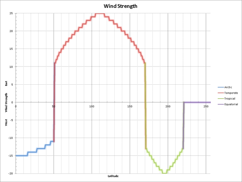 File:Df wind.png